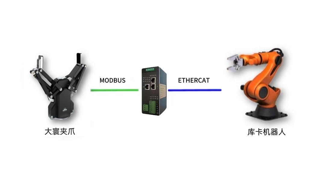 ETHERCAT转MODBUS网关.png